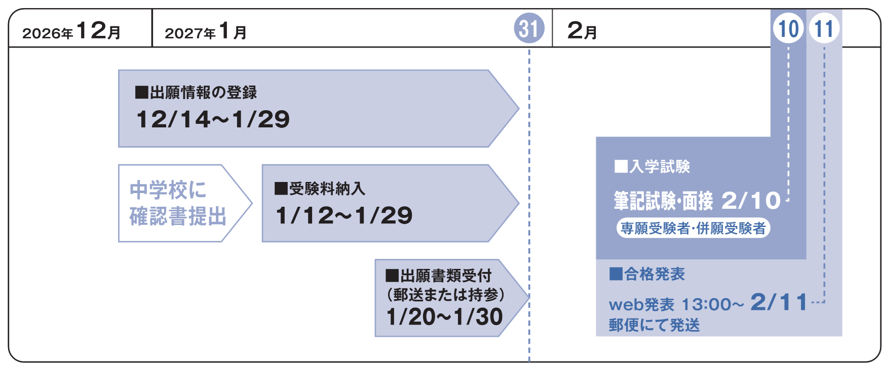 入学試験までの流れ