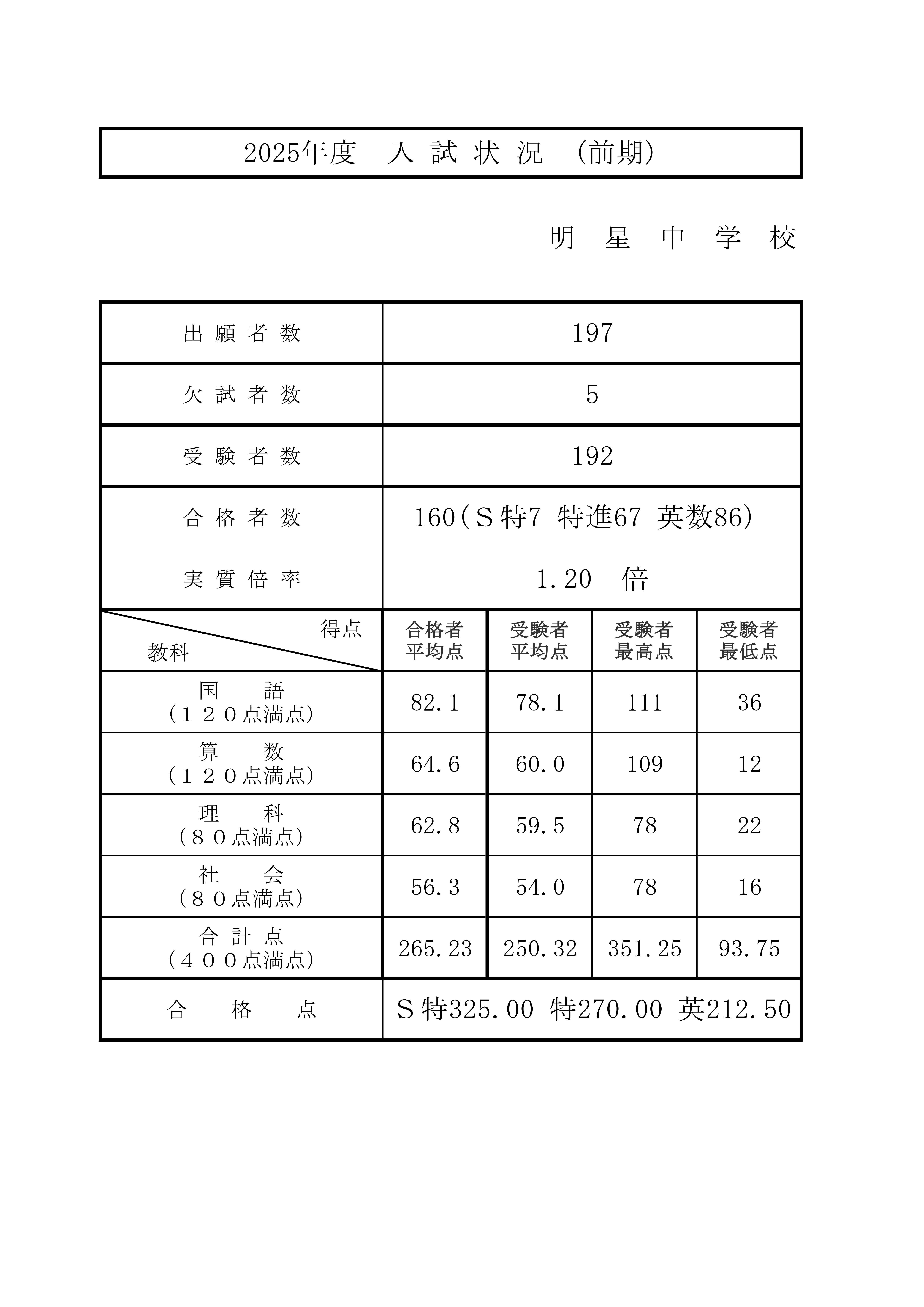 2025m_nyushi_1zenki.jpg